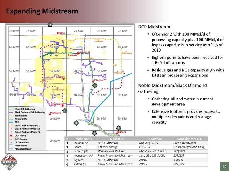 August 2019 Corporate Presentation – SRC Energy Inc – slide 9