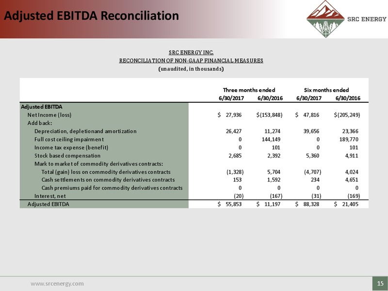 Johnson Rice 2017 Energy Conference – SRC Energy Inc – slide 14