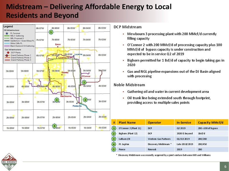 BMO 2018 Global Energy Leadership Forum – SRC Energy Inc – slide 5