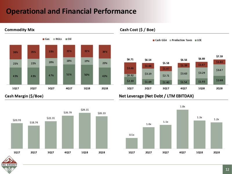 BMO 2018 Global Energy Leadership Forum – SRC Energy Inc – slide 11