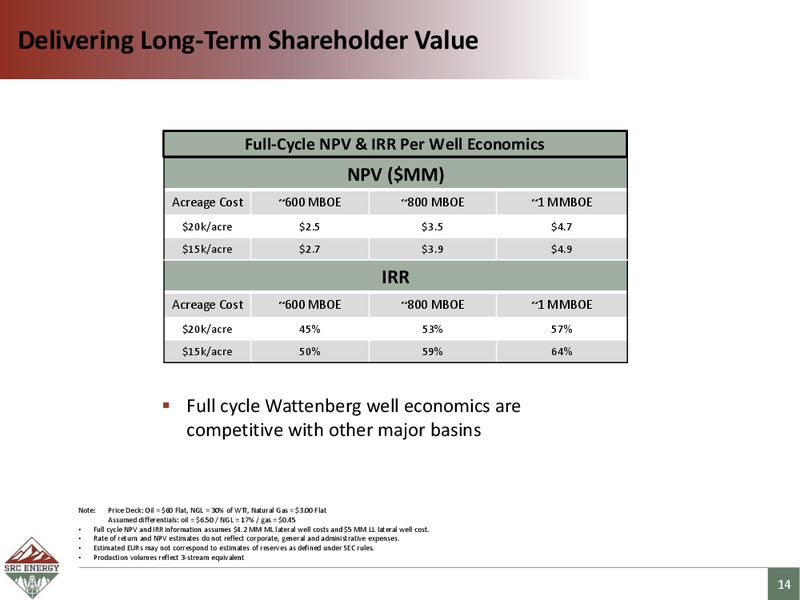 BMO 2018 Global Energy Leadership Forum – SRC Energy Inc – slide 13