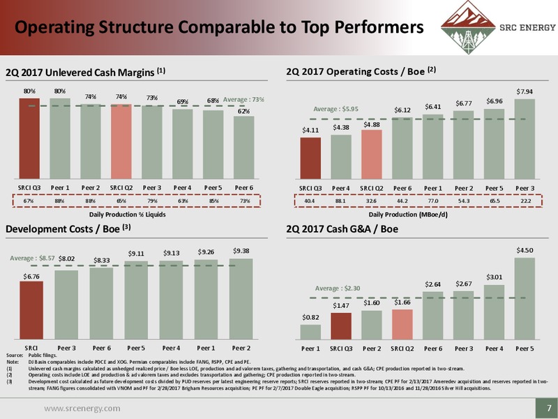 November 2017 Corporate Presentation – SRC Energy Inc – slide 6