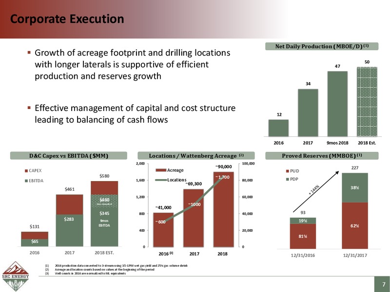 November 2018 Corporate Presentation – SRC Energy Inc – slide 6