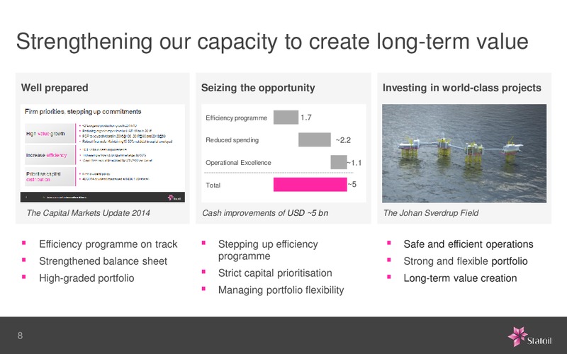 4Q FULL Year Growth – Statoil – slide 8