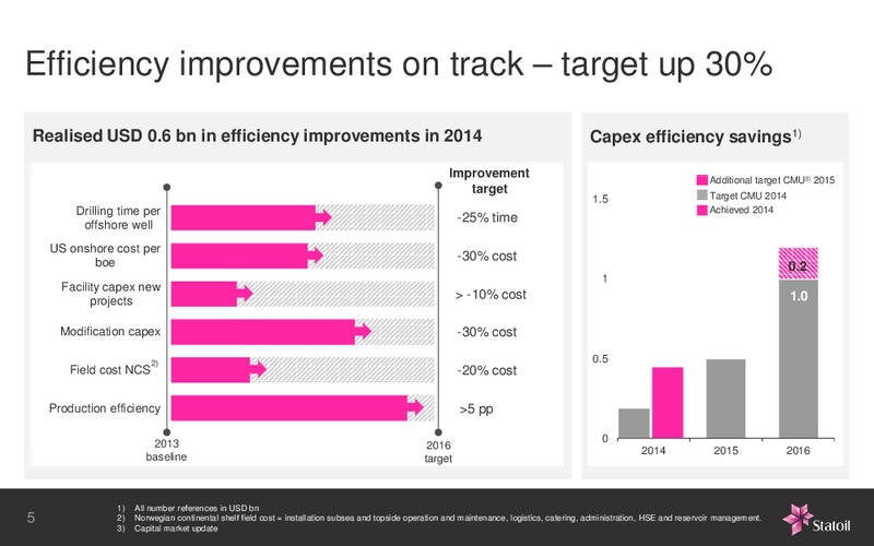 Business Update – Statoil – slide 4