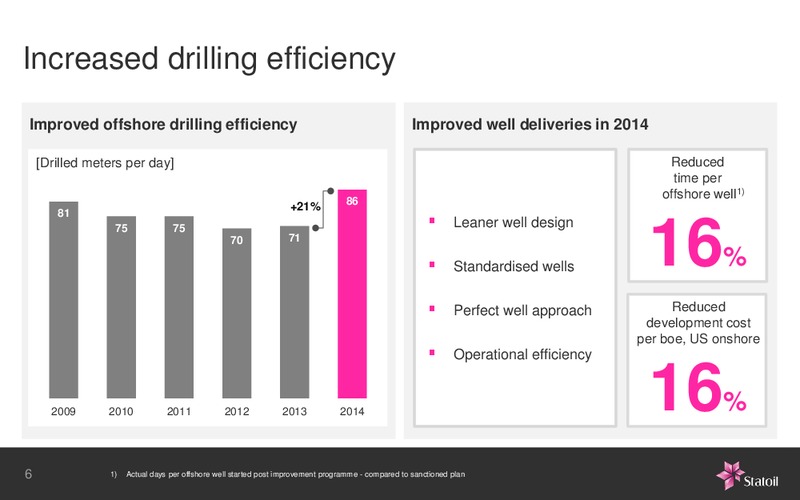 Business Update – Statoil – slide 5