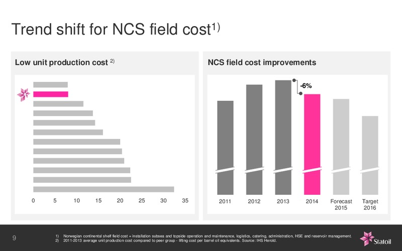 Business Update – Statoil – slide 8