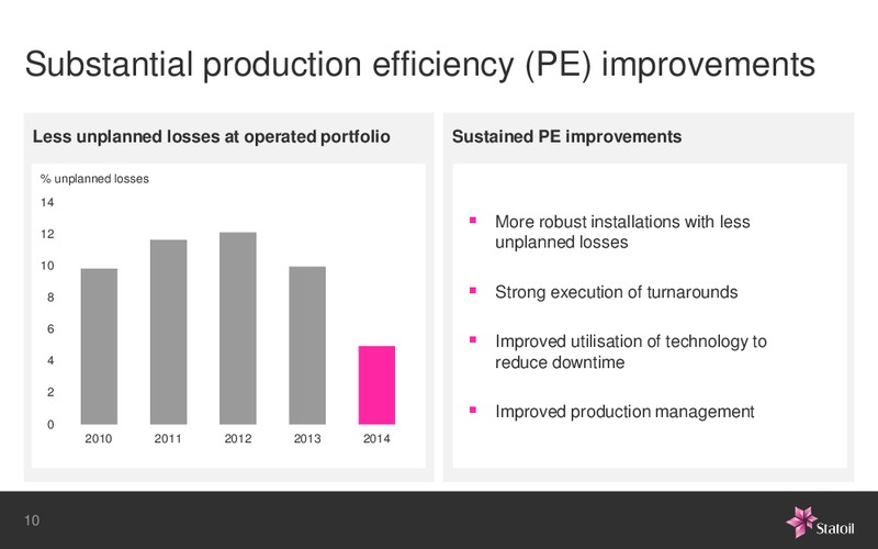Business Update – Statoil – slide 9