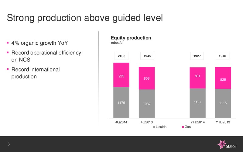 Business Update Enhancing Value – Statoil – slide 5