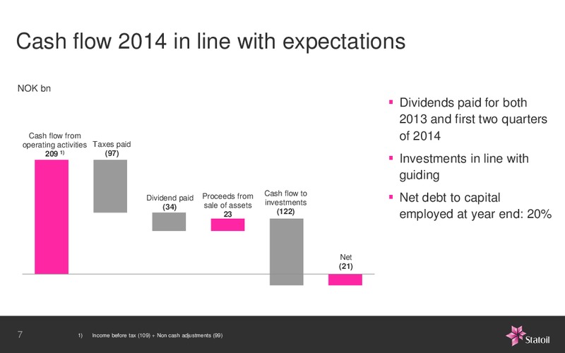 Business Update Enhancing Value – Statoil – slide 6