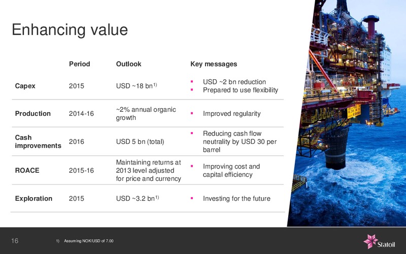 Business Update Enhancing Value – Statoil – slide 15