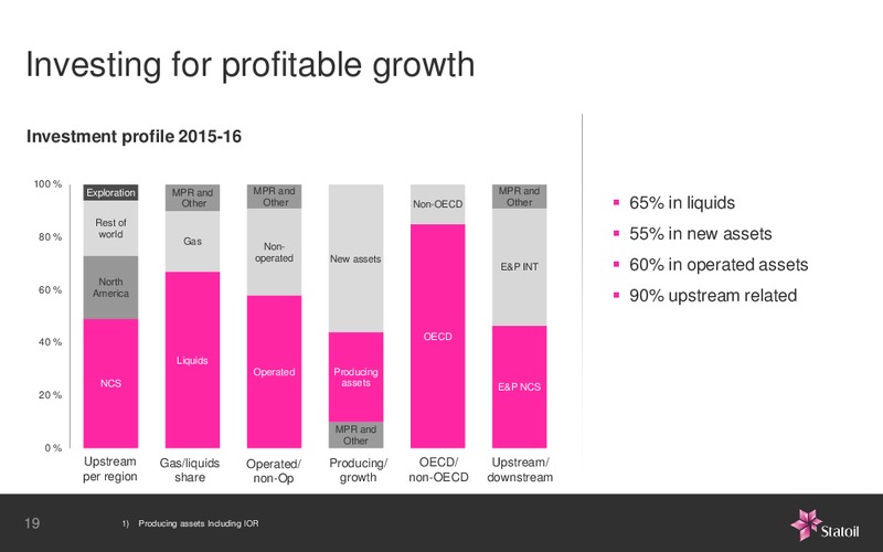 Business Update Enhancing Value – Statoil – slide 18