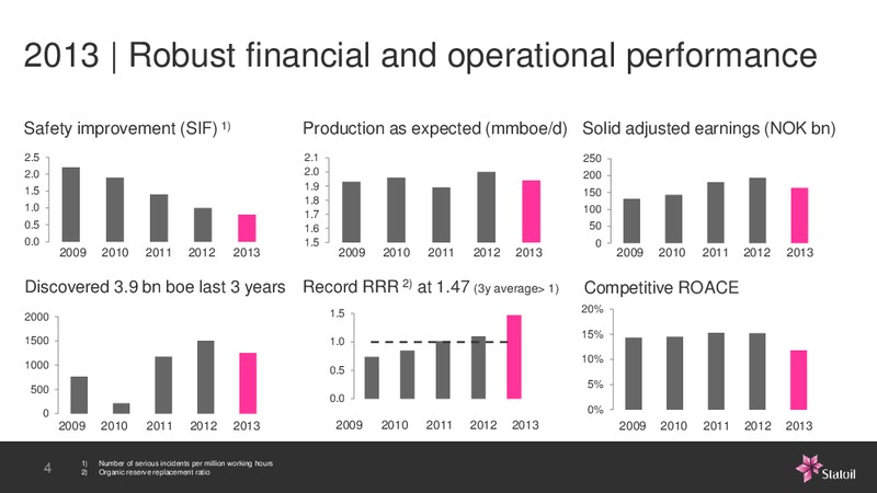 Statoil Business Update – Statoil – slide 4