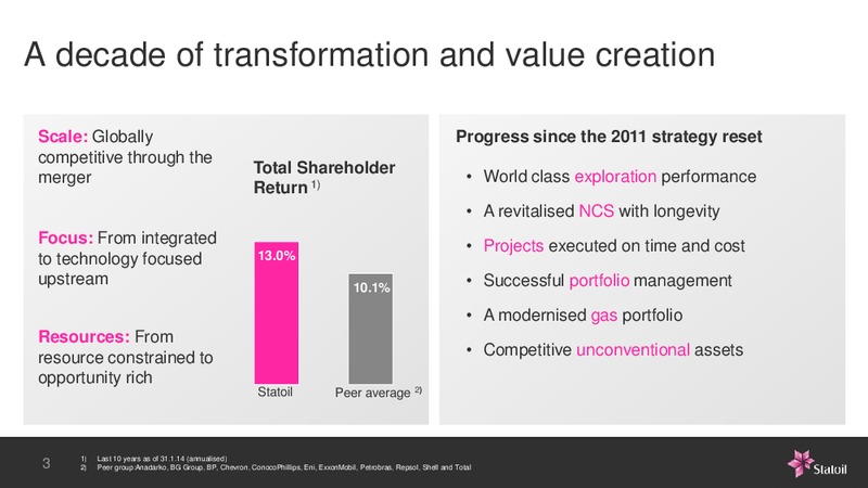 Business Update – Statoil – slide 3