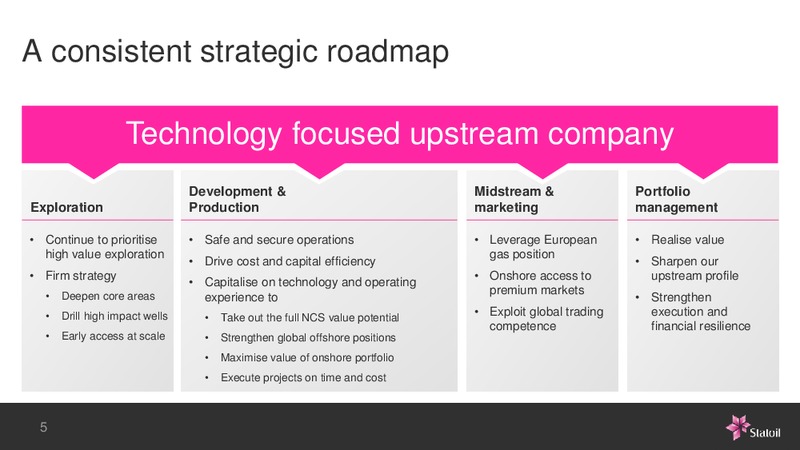 Business Update – Statoil – slide 5