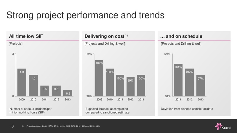 Business Update – Statoil – slide 6