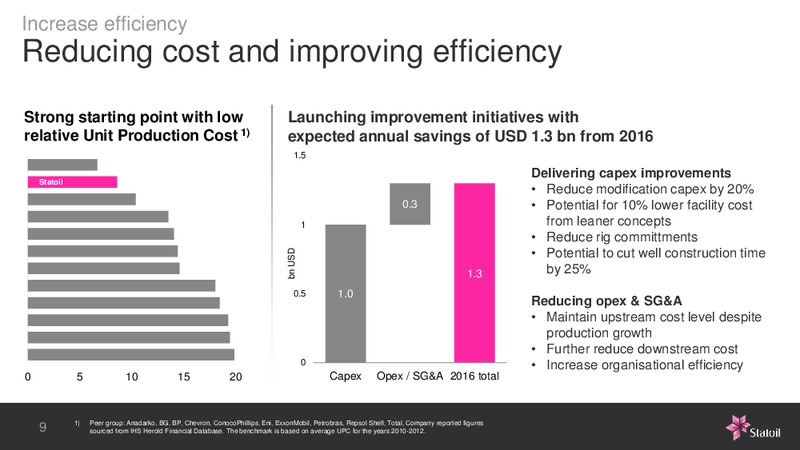 Business Update – Statoil – slide 9
