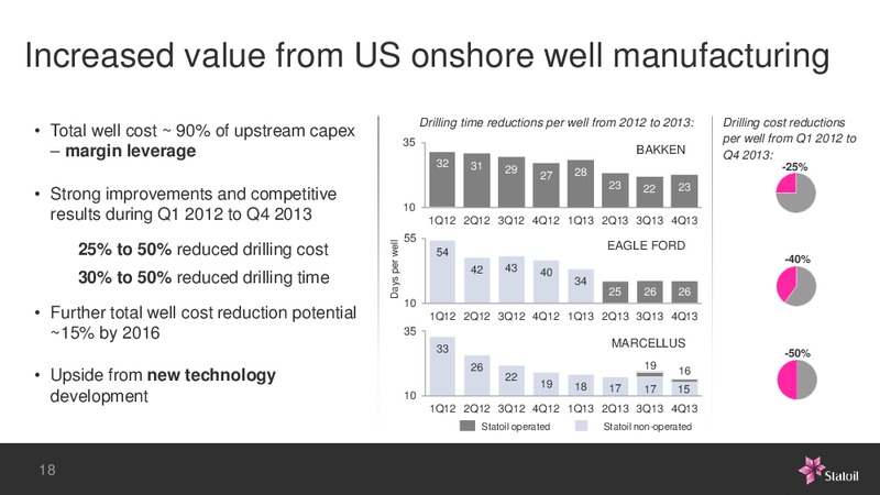 Business Update – Statoil – slide 18