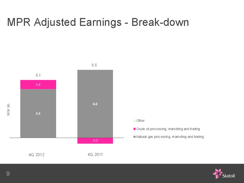 Capital Markets Update – Statoil – slide 27