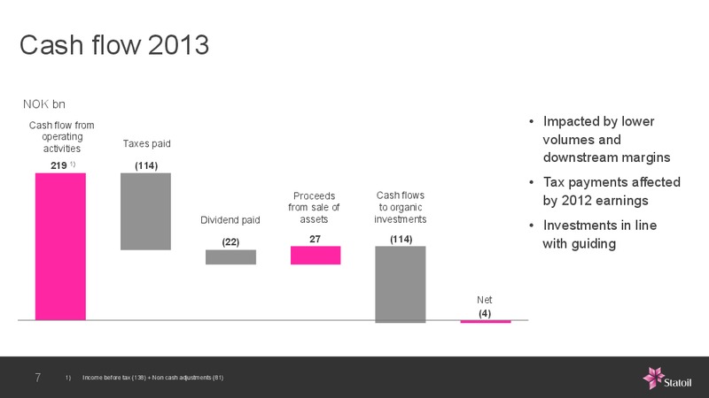 Balancing Returns and Growth London – Statoil – slide 6
