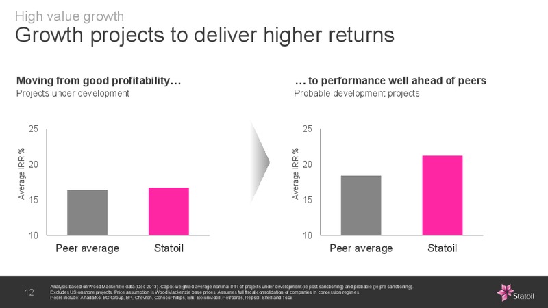 Balancing Returns and Growth London – Statoil – slide 11