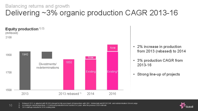 Balancing Returns and Growth London – Statoil – slide 15