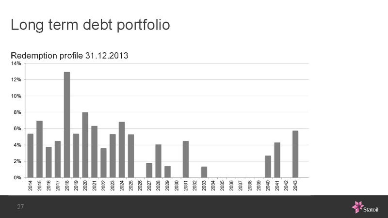 Balancing Returns and Growth London – Statoil – slide 25