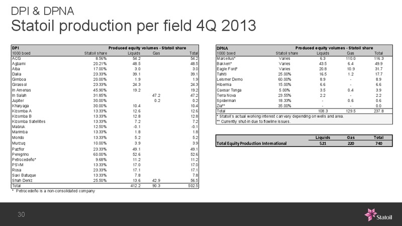 Balancing Returns and Growth London – Statoil – slide 28