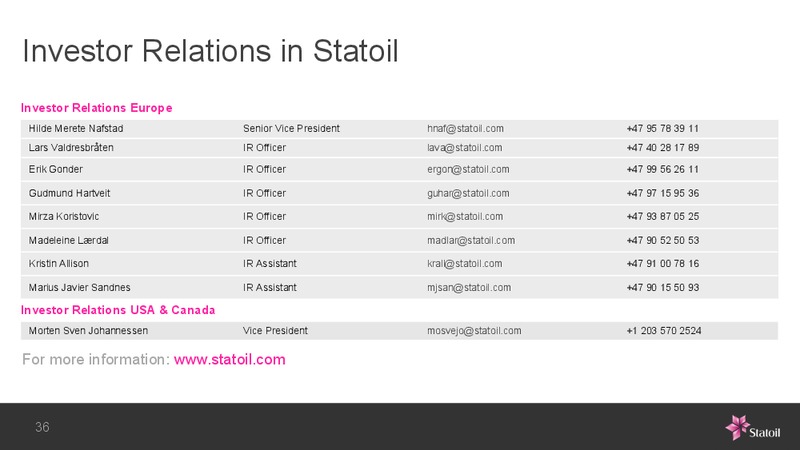 Balancing Returns and Growth London – Statoil – slide 33