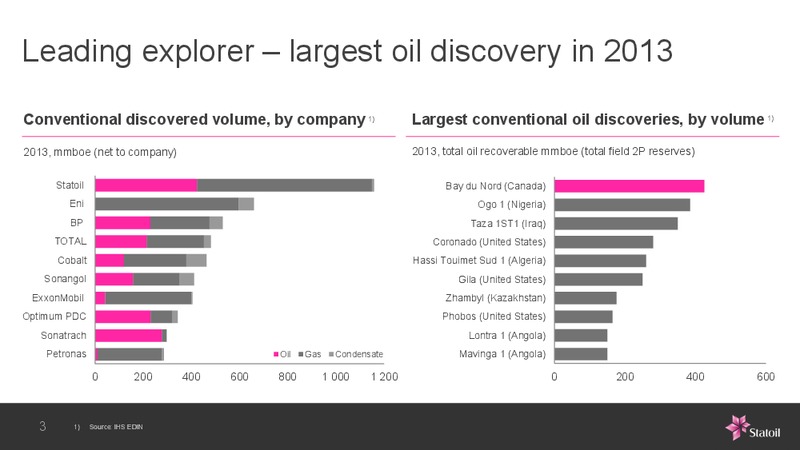 Creating Value from Exploration – Statoil – slide 2