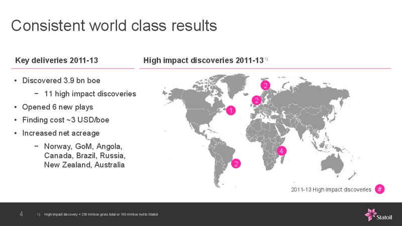 Creating Value from Exploration – Statoil – slide 3