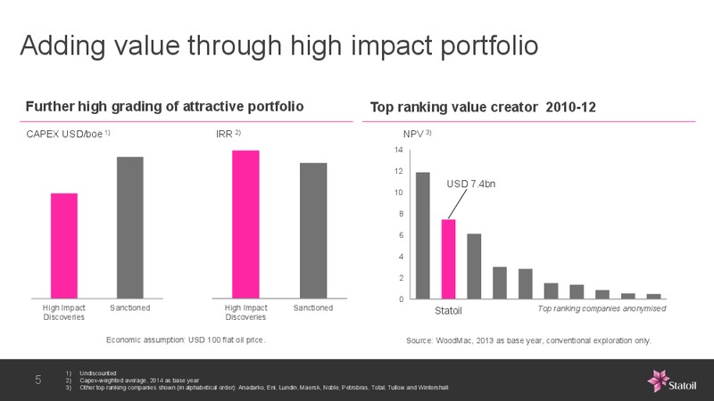 Creating Value from Exploration – Statoil – slide 4
