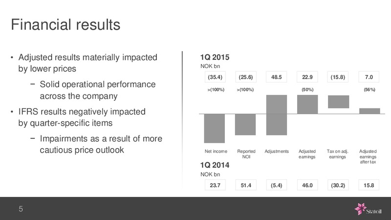 Q1 2015 EARNINGS CALL – Statoil – slide 5