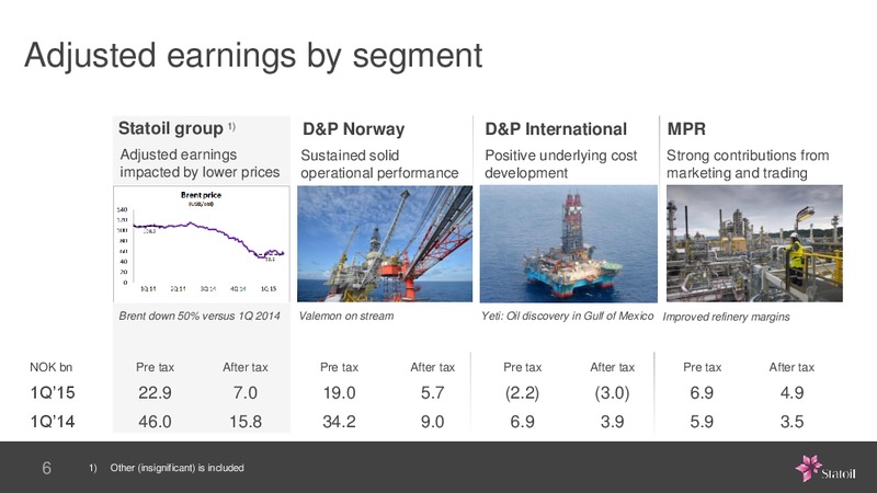 Q1 2015 EARNINGS CALL – Statoil – slide 6