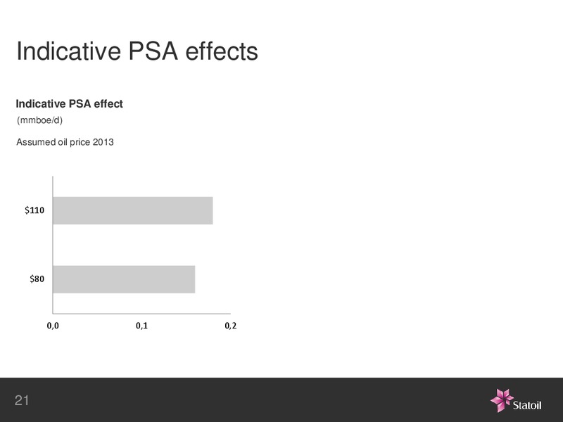 3rd Quarter 2013 – Statoil – slide 20