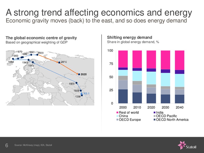 IR AUTUMN CONFERENCE – Statoil – slide 5
