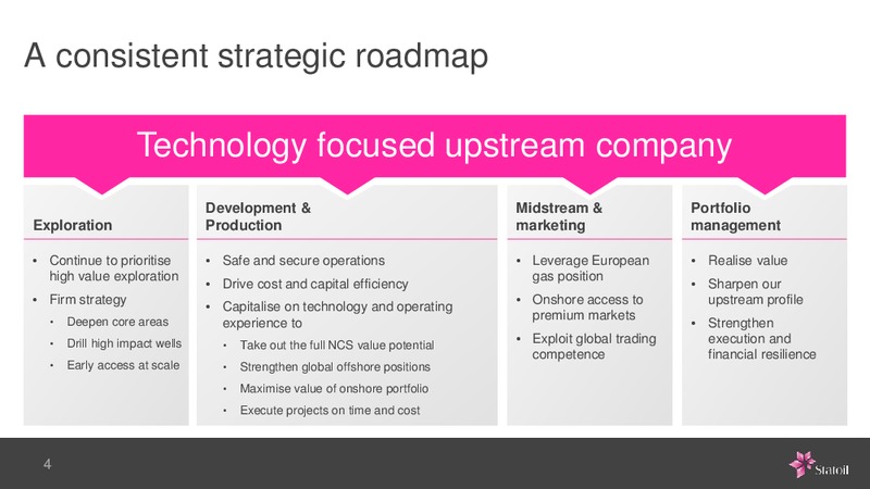 The Permium Review – Statoil – slide 3
