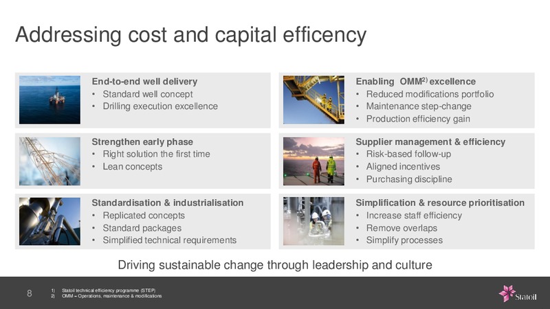 The Permium Review – Statoil – slide 7