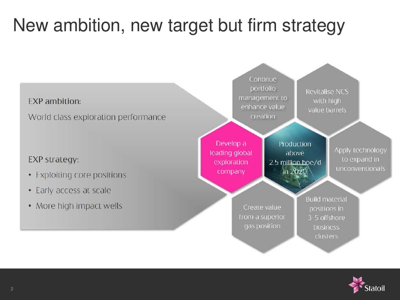 Macquarie Oil and Gas Explorers Conference – Statoil – slide 2