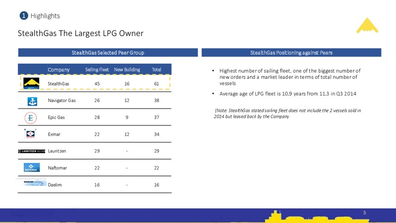 Fourth Quarter and Full Year 2014 Results – Stealthgas Inc. – slide 4