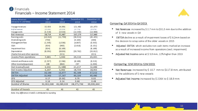 Fourth Quarter and Full Year 2014 Results – Stealthgas Inc. – slide 9