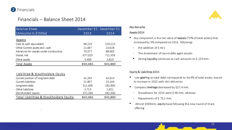 Fourth Quarter and Full Year 2014 Results – Stealthgas Inc. – slide 11
