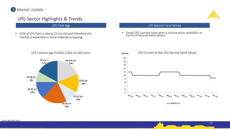 Fourth Quarter and Full Year 2014 Results – Stealthgas Inc. – slide 14