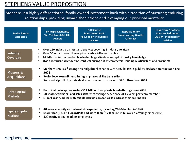 Innovative Private Capital Deal Structures – Stephens Inc – slide 3