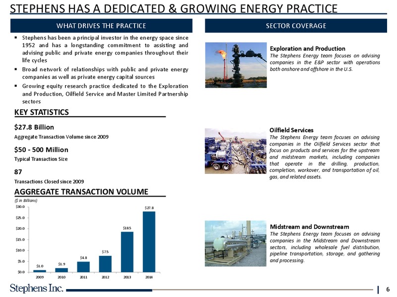 Innovative Private Capital Deal Structures – Stephens Inc – slide 5