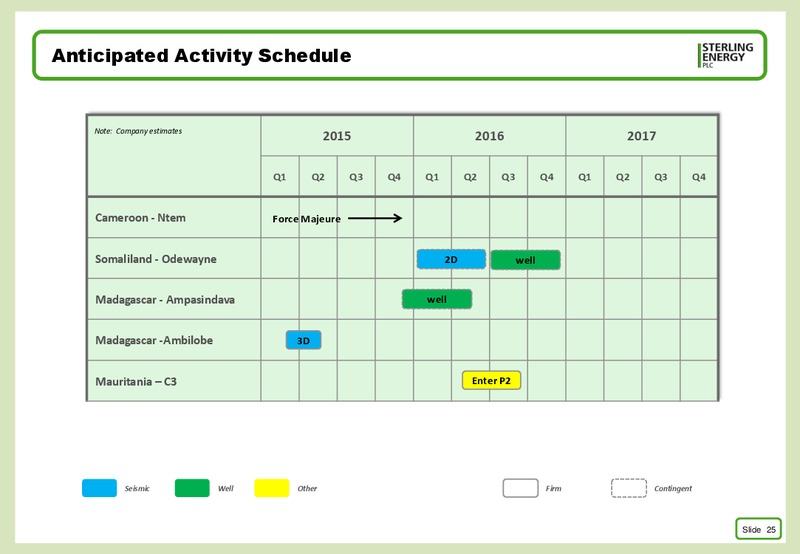 CORPORATE PRESENTATION INCLUDING 2014 RESULTS – Sterling Energy – slide 24