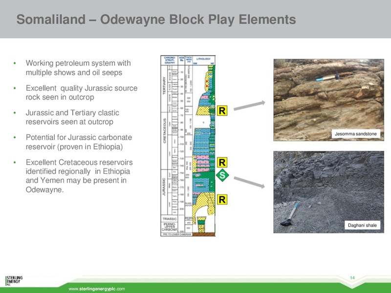 Investor Presentation – Sterling Energy – slide 13