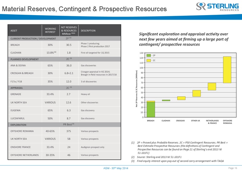 AGM – Sterling Resources Ltd. – slide 16