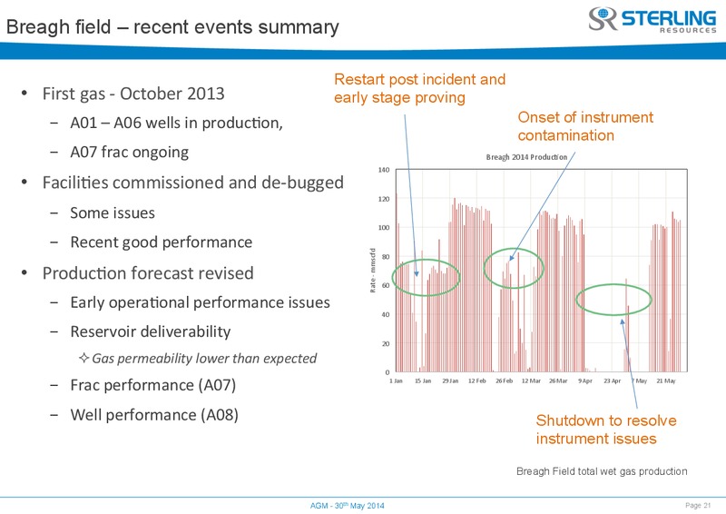 AGM – Sterling Resources Ltd. – slide 21
