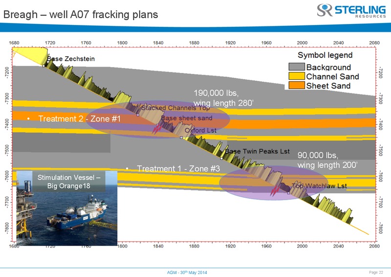 AGM – Sterling Resources Ltd. – slide 22